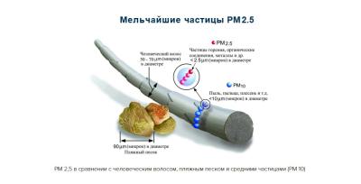 Фото Респиратор - Маска 3М™ 8132  FFP3 с клапаном выдоха
